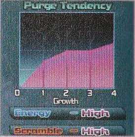 Purge Graph - Suzunomia.jpg
